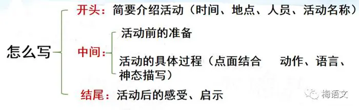 篮球训练营结课总结范文_2